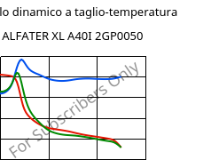 Modulo dinamico a taglio-temperatura , ALFATER XL A40I 2GP0050, TPV, MOCOM