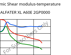Dynamic Shear modulus-temperature , ALFATER XL A60E 2GP0000, TPV, MOCOM