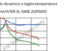 Modulo dinamico a taglio-temperatura , ALFATER XL A60E 2GP0000, TPV, MOCOM