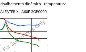 Módulo de cisalhamento dinâmico - temperatura , ALFATER XL A60E 2GP0000, TPV, MOCOM