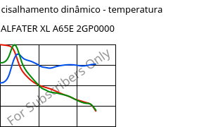 Módulo de cisalhamento dinâmico - temperatura , ALFATER XL A65E 2GP0000, TPV, MOCOM