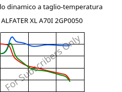 Modulo dinamico a taglio-temperatura , ALFATER XL A70I 2GP0050, TPV, MOCOM
