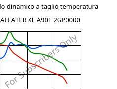 Modulo dinamico a taglio-temperatura , ALFATER XL A90E 2GP0000, TPV, MOCOM