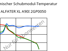 Dynamischer Schubmodul-Temperatur , ALFATER XL A90I 2GP0050, TPV, MOCOM