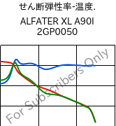  せん断弾性率-温度. , ALFATER XL A90I 2GP0050, TPV, MOCOM