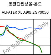 동전단탄성율-온도 , ALFATER XL A90I 2GP0050, TPV, MOCOM