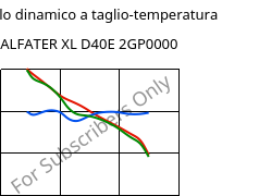 Modulo dinamico a taglio-temperatura , ALFATER XL D40E 2GP0000, TPV, MOCOM
