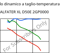 Modulo dinamico a taglio-temperatura , ALFATER XL D50E 2GP0000, TPV, MOCOM