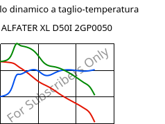 Modulo dinamico a taglio-temperatura , ALFATER XL D50I 2GP0050, TPV, MOCOM