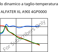 Modulo dinamico a taglio-temperatura , ALFATER XL A90I 4GP0000, TPV, MOCOM
