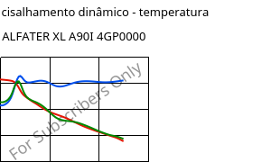 Módulo de cisalhamento dinâmico - temperatura , ALFATER XL A90I 4GP0000, TPV, MOCOM