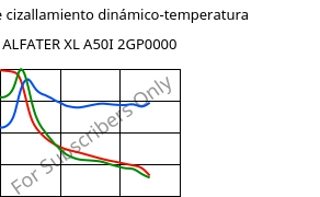 Módulo de cizallamiento dinámico-temperatura , ALFATER XL A50I 2GP0000, TPV, MOCOM