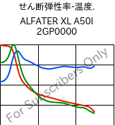  せん断弾性率-温度. , ALFATER XL A50I 2GP0000, TPV, MOCOM