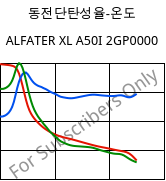 동전단탄성율-온도 , ALFATER XL A50I 2GP0000, TPV, MOCOM