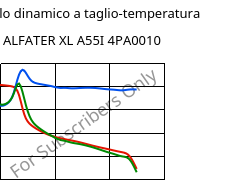 Modulo dinamico a taglio-temperatura , ALFATER XL A55I 4PA0010, TPV, MOCOM