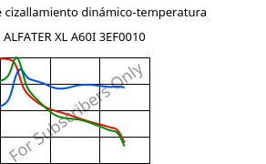 Módulo de cizallamiento dinámico-temperatura , ALFATER XL A60I 3EF0010, TPV, MOCOM