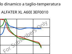 Modulo dinamico a taglio-temperatura , ALFATER XL A60I 3EF0010, TPV, MOCOM