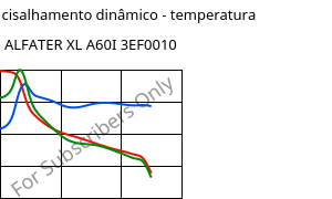 Módulo de cisalhamento dinâmico - temperatura , ALFATER XL A60I 3EF0010, TPV, MOCOM