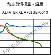 动态剪切模量－温度 , ALFATER XL A70I 3EF0010, TPV, MOCOM