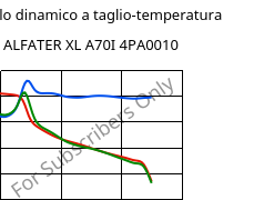 Modulo dinamico a taglio-temperatura , ALFATER XL A70I 4PA0010, TPV, MOCOM