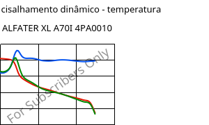 Módulo de cisalhamento dinâmico - temperatura , ALFATER XL A70I 4PA0010, TPV, MOCOM