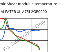 Dynamic Shear modulus-temperature , ALFATER XL A75I 2GP0000, TPV, MOCOM