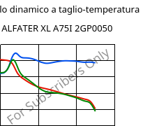 Modulo dinamico a taglio-temperatura , ALFATER XL A75I 2GP0050, TPV, MOCOM
