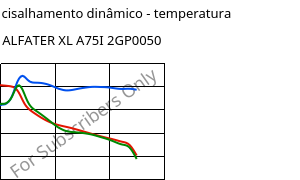 Módulo de cisalhamento dinâmico - temperatura , ALFATER XL A75I 2GP0050, TPV, MOCOM