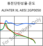 동전단탄성율-온도 , ALFATER XL A85I 2GP0050, TPV, MOCOM