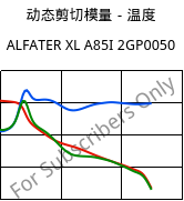 动态剪切模量－温度 , ALFATER XL A85I 2GP0050, TPV, MOCOM