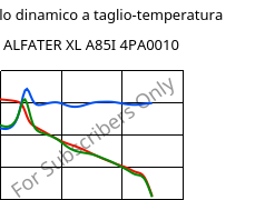Modulo dinamico a taglio-temperatura , ALFATER XL A85I 4PA0010, TPV, MOCOM