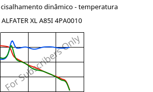 Módulo de cisalhamento dinâmico - temperatura , ALFATER XL A85I 4PA0010, TPV, MOCOM