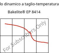 Modulo dinamico a taglio-temperatura , Bakelite® EP 8414, EP-(GF+X), Bakelite Synthetics