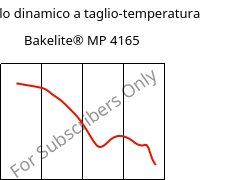 Modulo dinamico a taglio-temperatura , Bakelite® MP 4165, MPF-(GF+X), Bakelite Synthetics