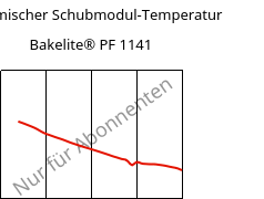 Dynamischer Schubmodul-Temperatur , Bakelite® PF 1141, PF-(GF+X), Bakelite Synthetics