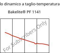 Modulo dinamico a taglio-temperatura , Bakelite® PF 1141, PF-(GF+X), Bakelite Synthetics