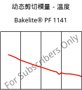 动态剪切模量－温度 , Bakelite® PF 1141, PF-(GF+X), Bakelite Synthetics