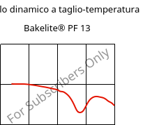 Modulo dinamico a taglio-temperatura , Bakelite® PF 13, PF-P, Bakelite Synthetics