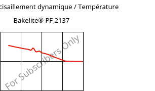 Module de cisaillement dynamique / Température , Bakelite® PF 2137, PF-X, Bakelite Synthetics