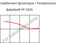 Module de cisaillement dynamique / Température , Bakelite® PF 2535, PF-X, Bakelite Synthetics
