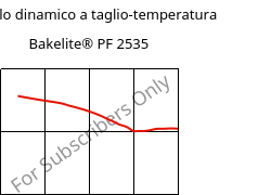 Modulo dinamico a taglio-temperatura , Bakelite® PF 2535, PF-X, Bakelite Synthetics