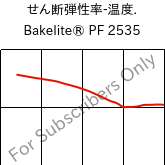  せん断弾性率-温度. , Bakelite® PF 2535, PF-X, Bakelite Synthetics