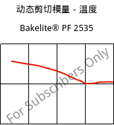 动态剪切模量－温度 , Bakelite® PF 2535, PF-X, Bakelite Synthetics