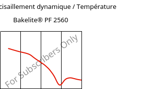 Module de cisaillement dynamique / Température , Bakelite® PF 2560, PF-X, Bakelite Synthetics