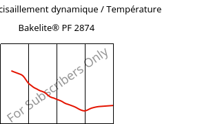 Module de cisaillement dynamique / Température , Bakelite® PF 2874, PF-(GF+X), Bakelite Synthetics