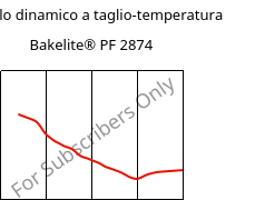 Modulo dinamico a taglio-temperatura , Bakelite® PF 2874, PF-(GF+X), Bakelite Synthetics
