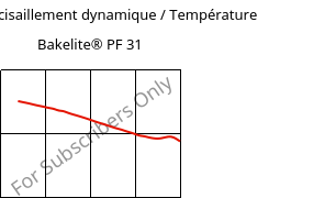 Module de cisaillement dynamique / Température , Bakelite® PF 31, PF-X, Bakelite Synthetics