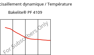 Module de cisaillement dynamique / Température , Bakelite® PF 4109, PF-(GF+X), Bakelite Synthetics