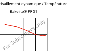 Module de cisaillement dynamique / Température , Bakelite® PF 51, PF-NF, Bakelite Synthetics