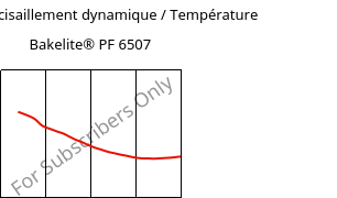 Module de cisaillement dynamique / Température , Bakelite® PF 6507, PF-(CF+X), Bakelite Synthetics